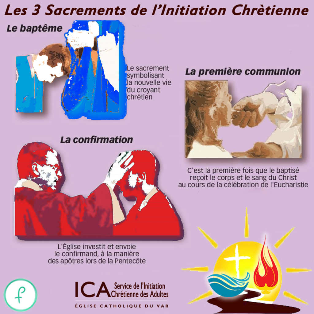 Baptême Confirmation Eucharistie ICA Service de l Initiation